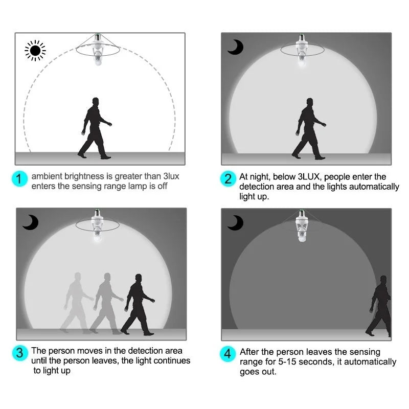 Sensor De Presença Com Fotocélula