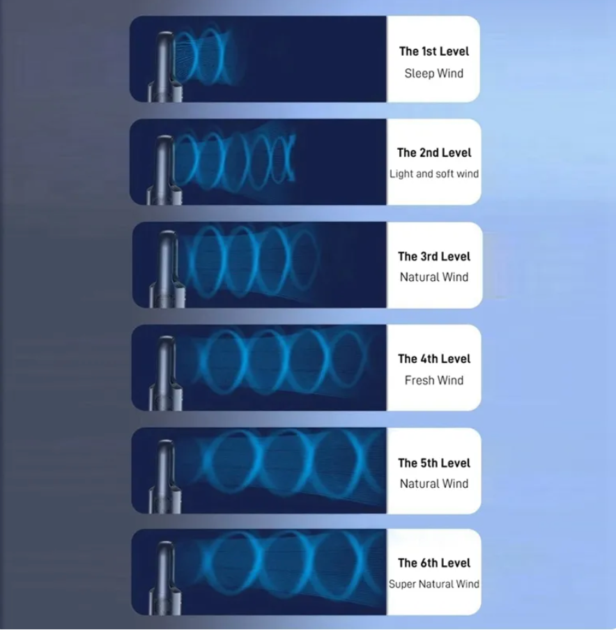 Ventilador Refrigerador