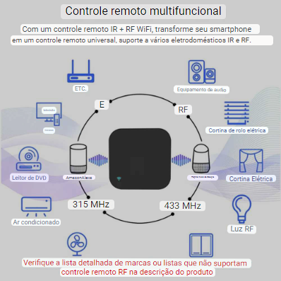 Controle de Remoto Universal